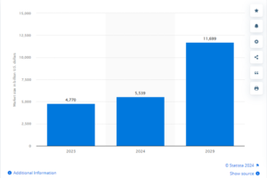Hospitality Industry