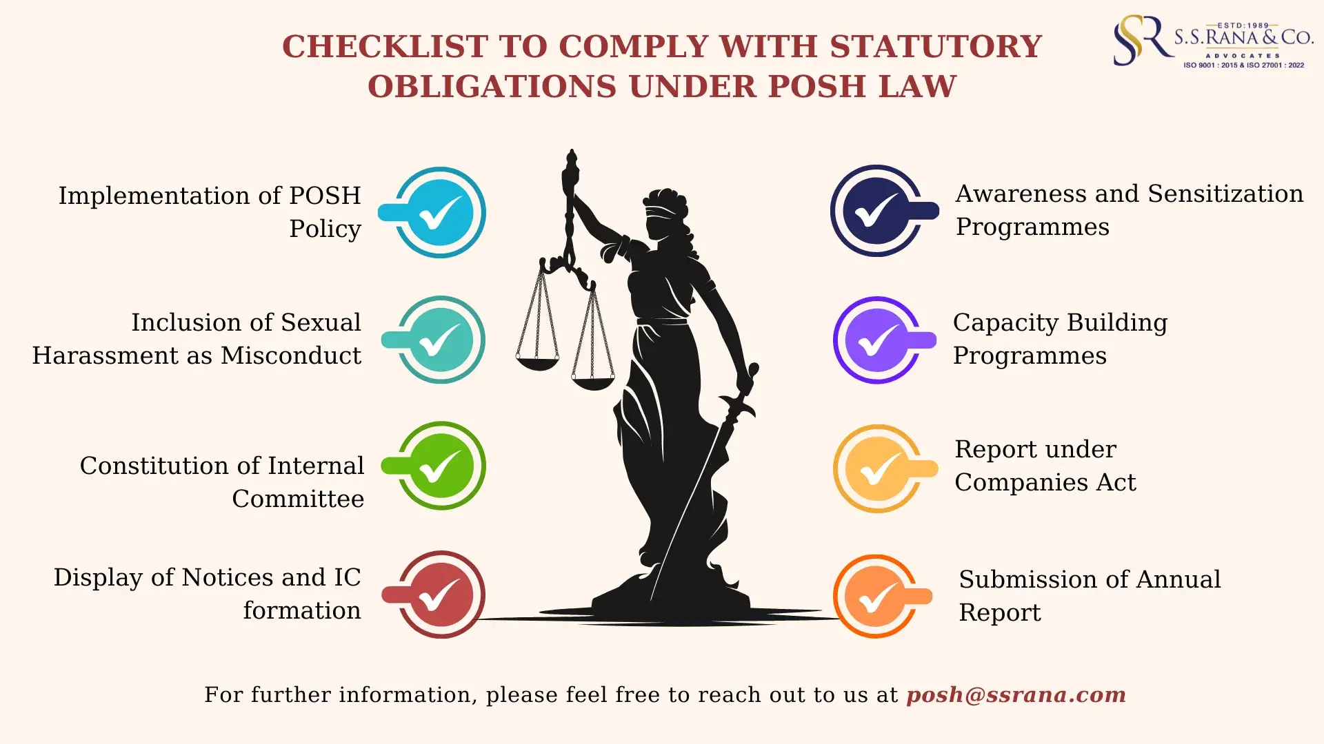 Checklist For the articles