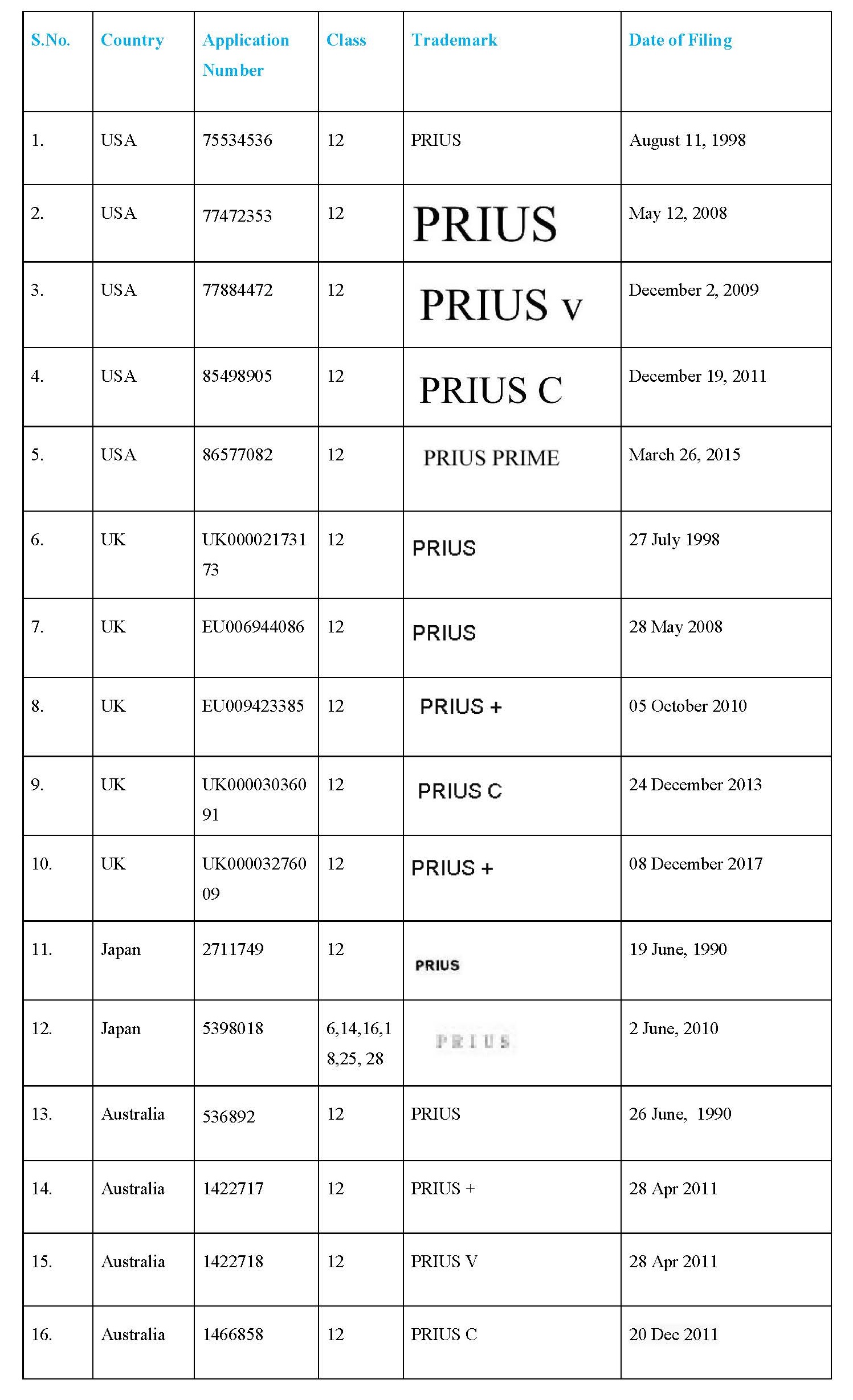 Transborder Reputation and Passing off Action: Toyota Prius Case - S.S ...
