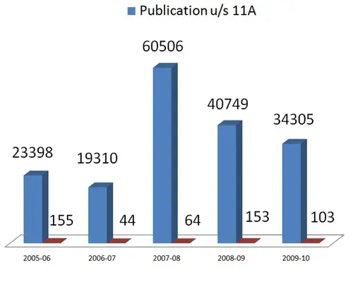 Publication and Pre-grant Opposition