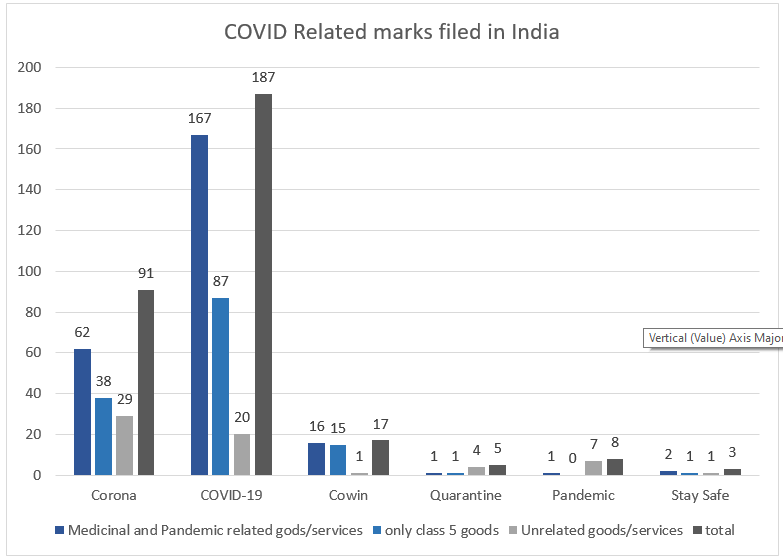 Covid Related Trademarks