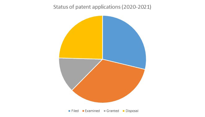 Patent data