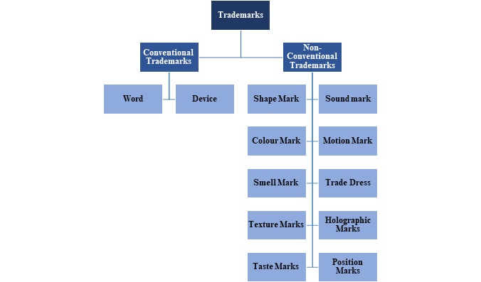 trademark-graph