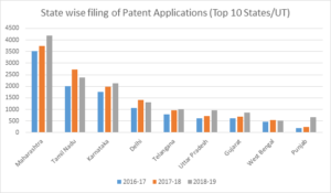 Patent-application-filing-graph