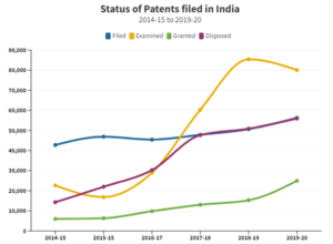 Patent-filed-line-graph