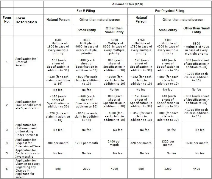 Patent Filing Forms official Fees Chart1