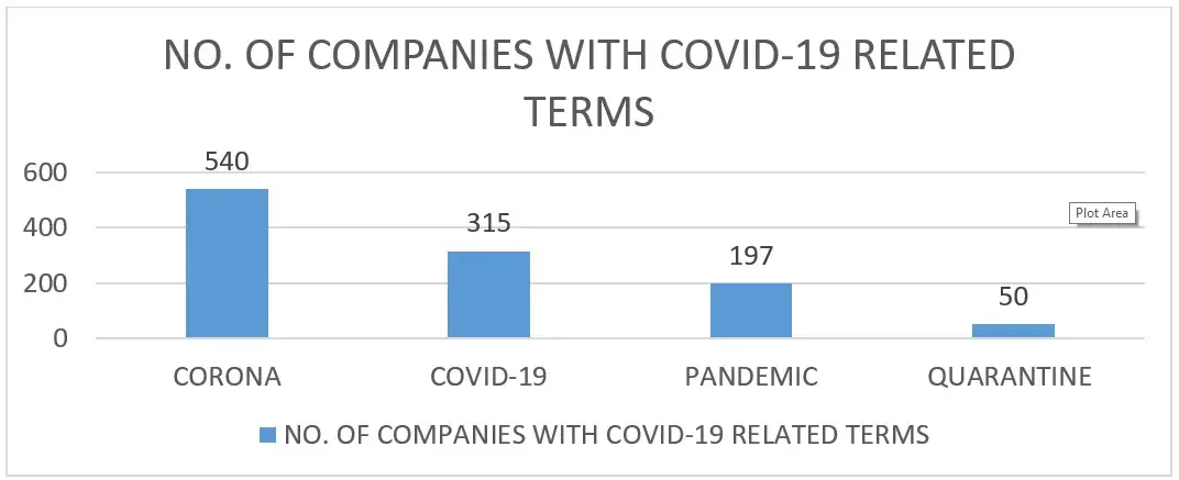 Covid-19 Related Terms