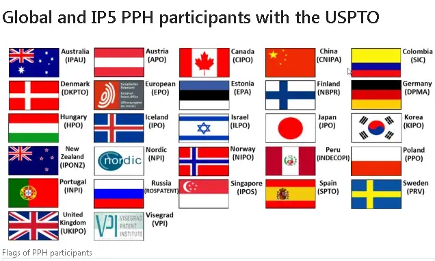 Global & IP5 PPH Participants