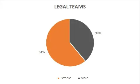 Legal Teams