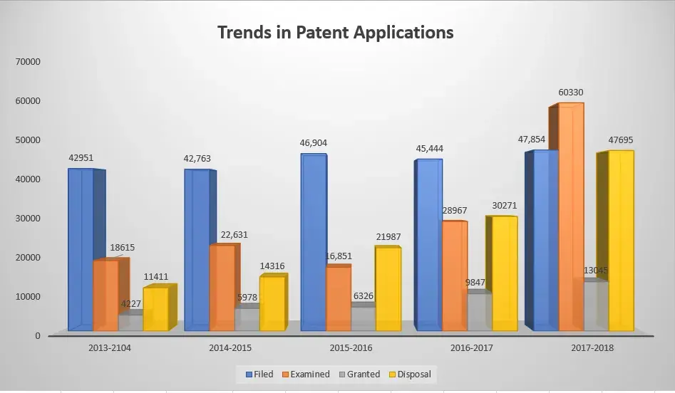 Trend patent