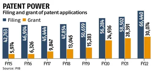 Patent Power