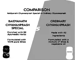 Comparison DABUR-V.-BAIDYANATH