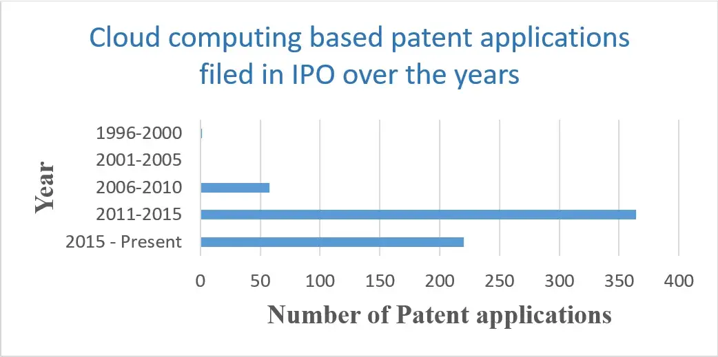 patent applications