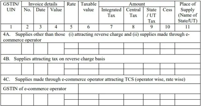 Taxable Outward Supplies to Registered Persons