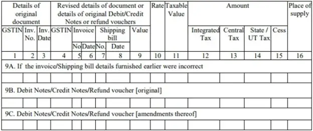 Amendments to Taxable Supplies