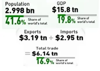 Economic Opportunity in the BRICs