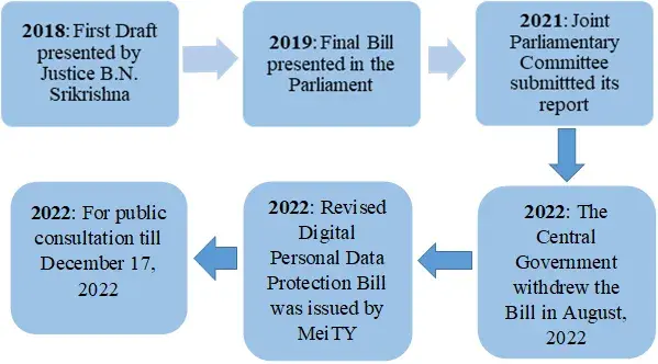 General Data Protection Regulations 