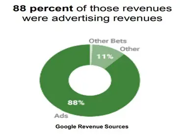Advertising revenue