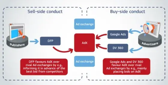 sell buy side conduct diagram