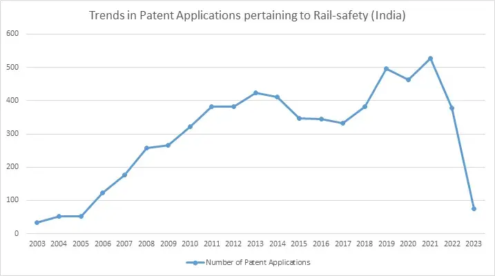 Trends in patent application chart