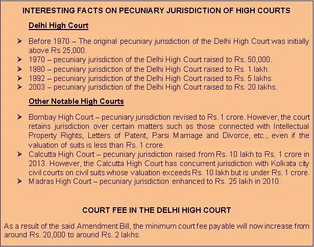Pecuniary Jurisdiction of high court