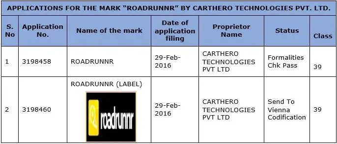 Mark Road Runner by carthero technologies pvt. ltd.
