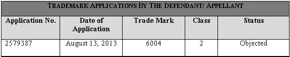 Trademark Applications by the defendant