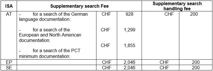 Supplementary Fees