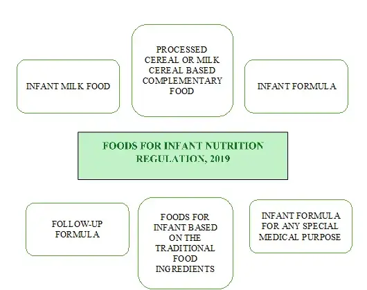 Food For Infant Nutrition