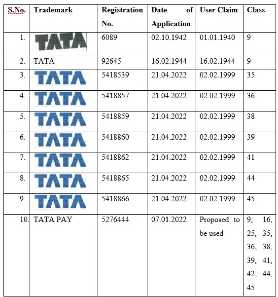TATA-formative-marks