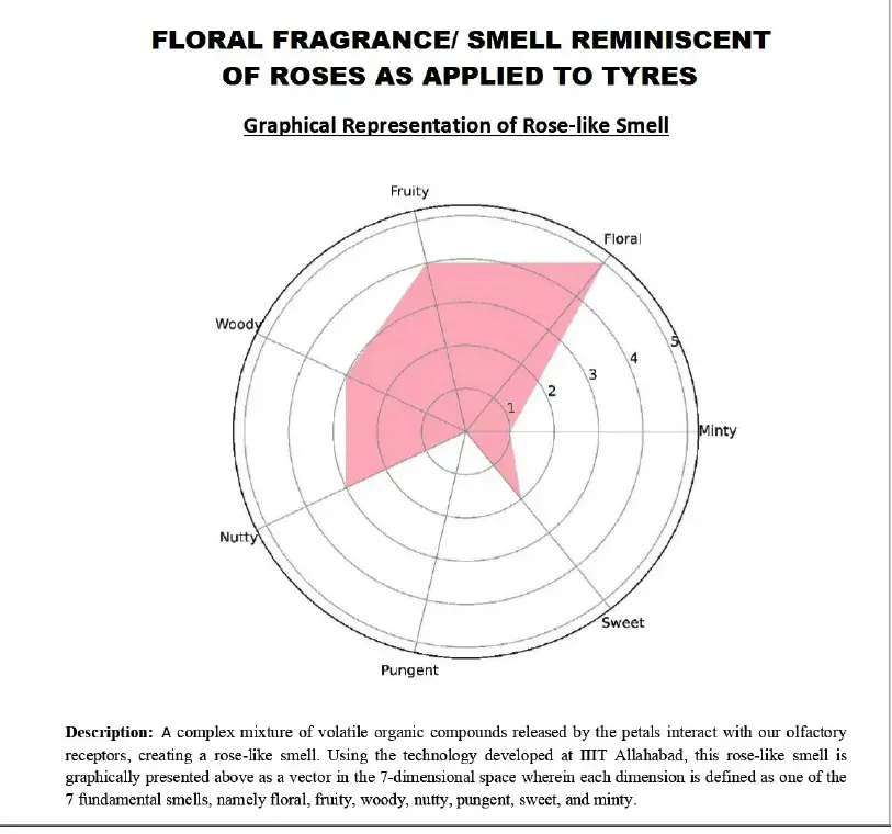 Floral-Smell