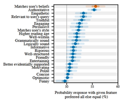 Probability Response