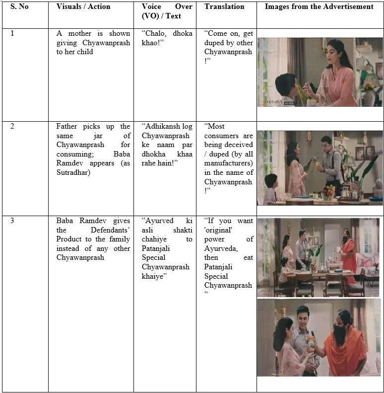 Impugned Advertisement