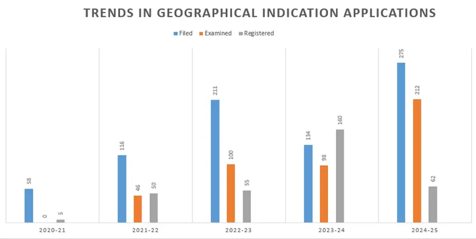trends geographical indications