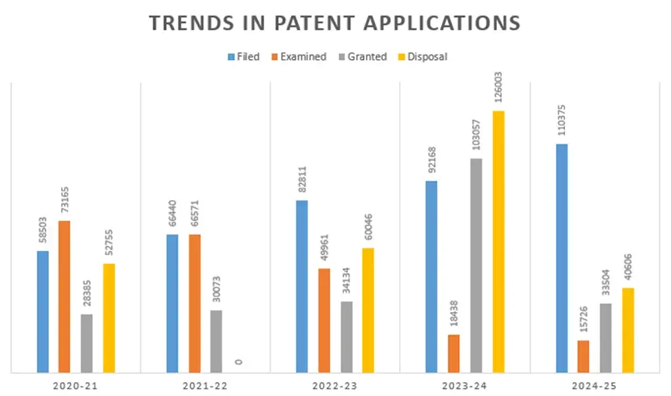 trends patent