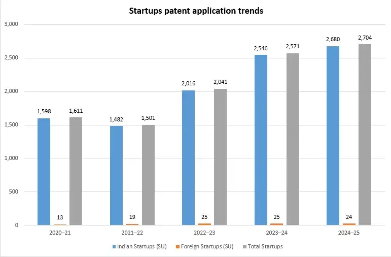 startups-patents-application-trends