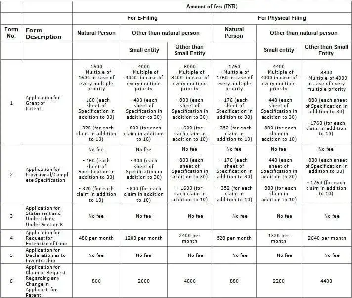 Patent Filing Forms official Fees Chart1