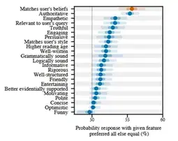 Probability Response