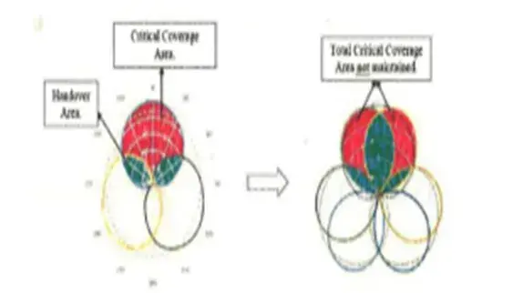 Crticial Coverage