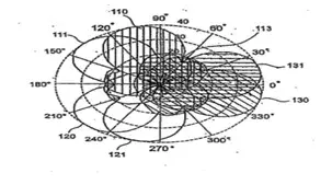 DATA In Graph