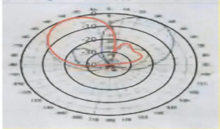 Rounded Data