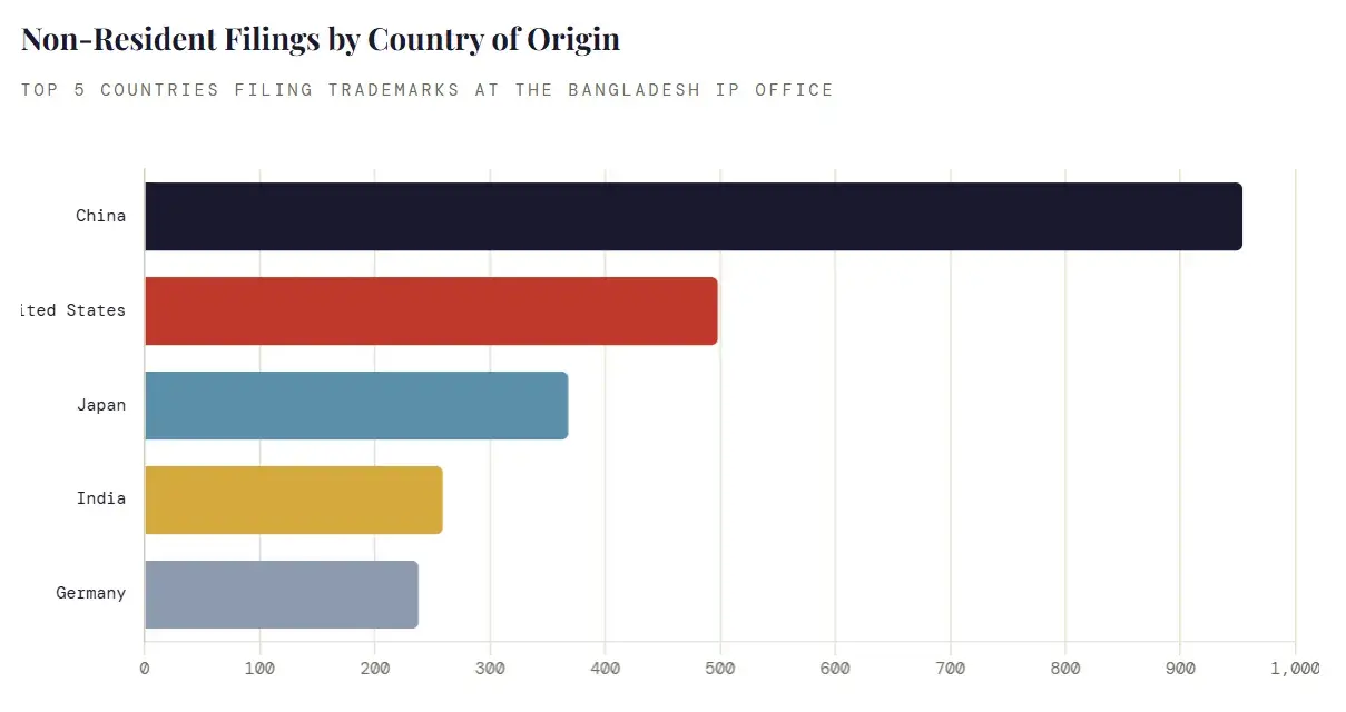 Annual Trademark filing Trend (2015-2024)