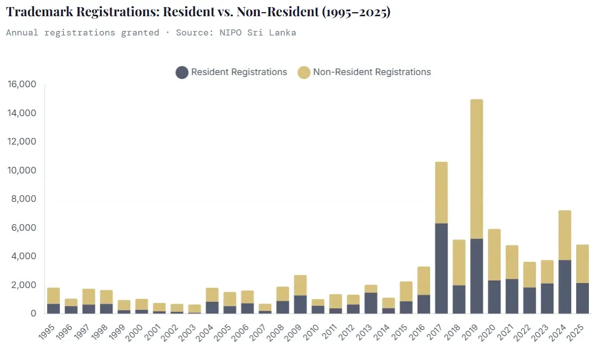 Resident vs Non-Residents Applications 1995-2025