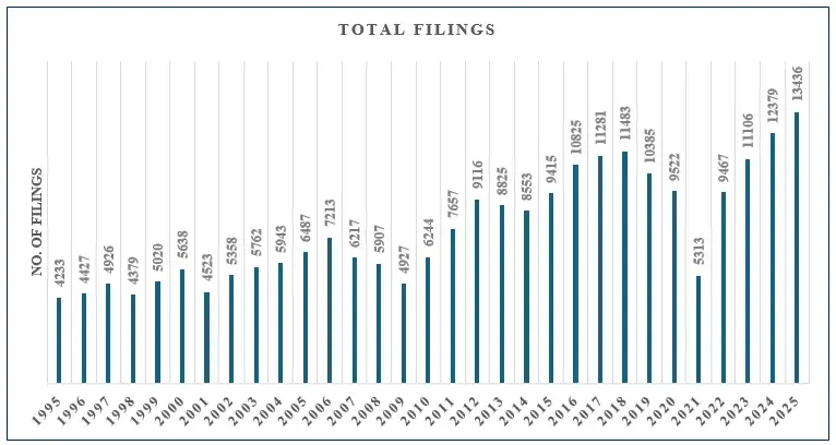 Total Filing