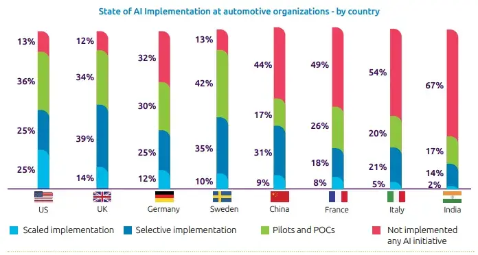 Artificial intelligence