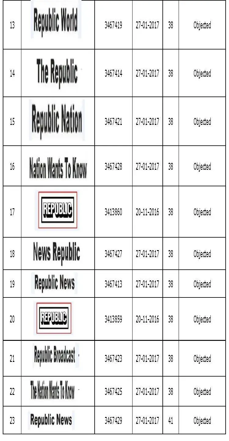 Nation wants to know table 2