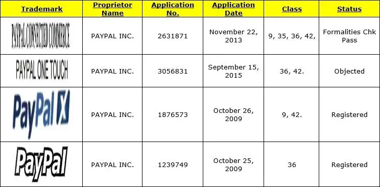 PayPal trademarks table - 1