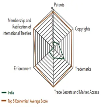 Trade secret and market Index