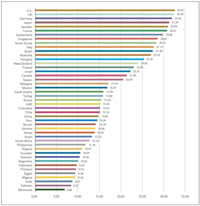 statistics for 2017 GIPC Report