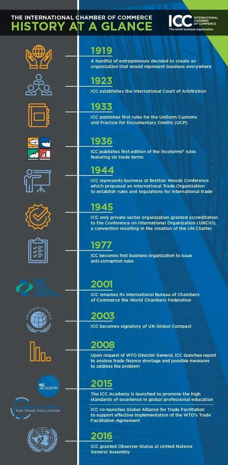 icc rules
